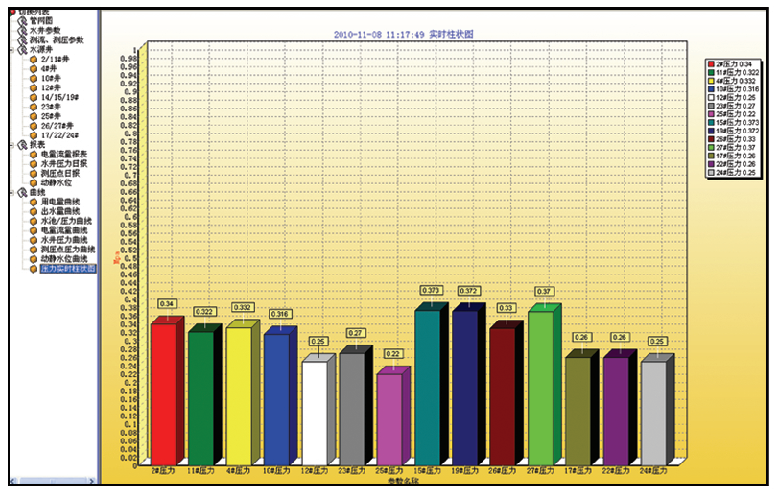 ��վ�Ԅ�(d��ng)��