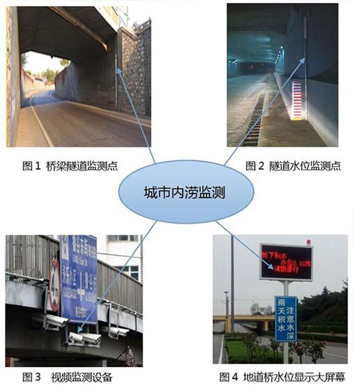 ��ˮ��(n��i)����Ϣ���O(ji��n)�y�A��ϵ�y(t��ng)