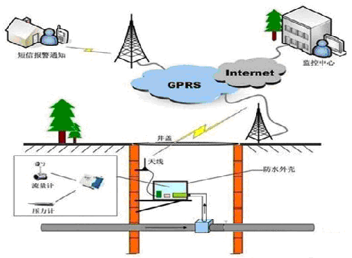 ��ˮ�ܾW�O(ji��n)��ϵ�y(t��ng)